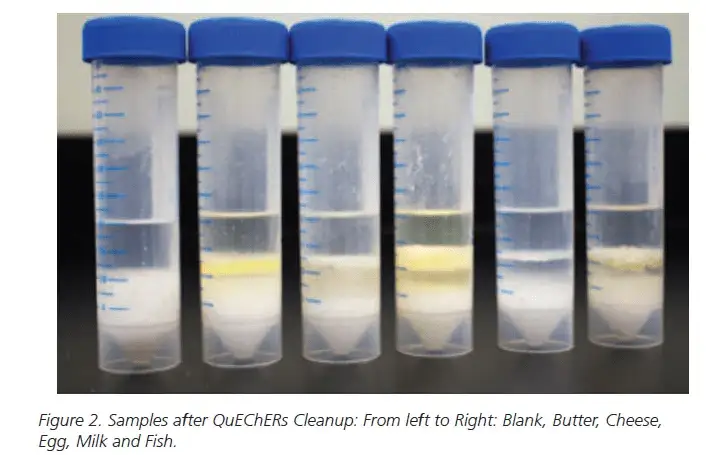 Samples after QuEChERs Cleanup: PFAS in Food