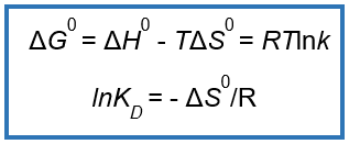 Size exclusion chromatography analyte conditions