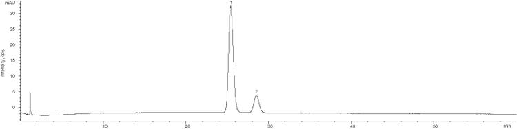 Figure 3 – app id: 2639: separation of doxepin hydrochloride stereoisomers using a fully porous luna 5 μm c8(2), 150 x 4.6 mm column
