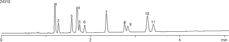 Trifluoroacetic Acid