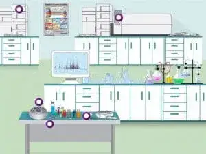 chromatographiville lab