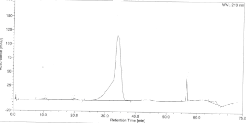 chromatogram