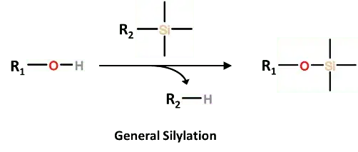 General Silylation
