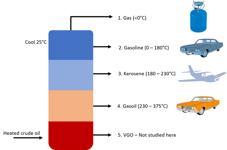 Petroleum