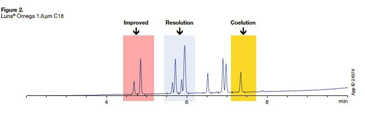 omega-2.2.2