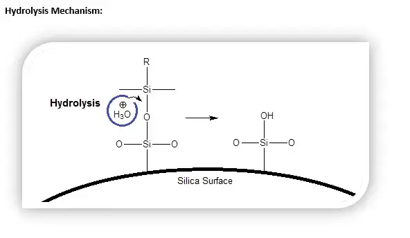 Column temp 5