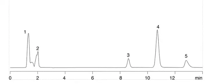 Chromatogram image of Lidocaine (peak 3) run at pH 12 on a twin technology