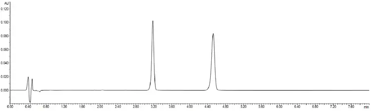 Figure 6 - app id: 27335: system suitability solution (reference solution (b)) for method 7 on a kinetex 1.7 µm c18, 100 x 2.1 mm column
