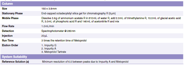 Metoprolol tartrate