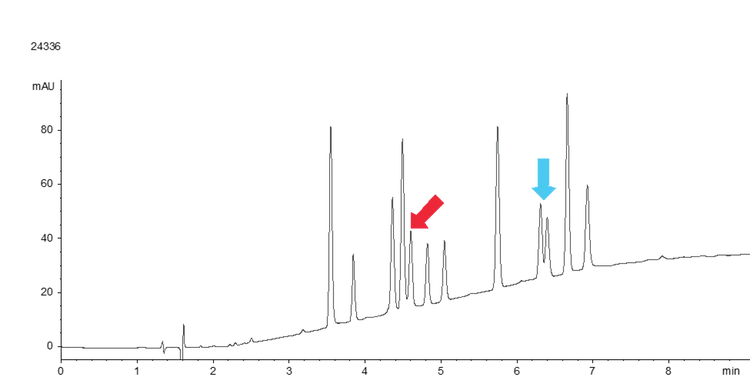 Effect of different stationary phases on cannabinoids separation Luna omega