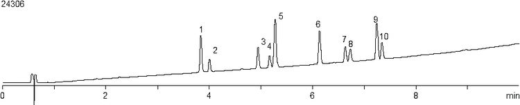 Kinetex used for cannabis