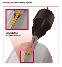 Security link example image