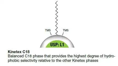 kinetex core-shell c18