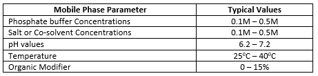 Mobile phase parameter, typical values chart