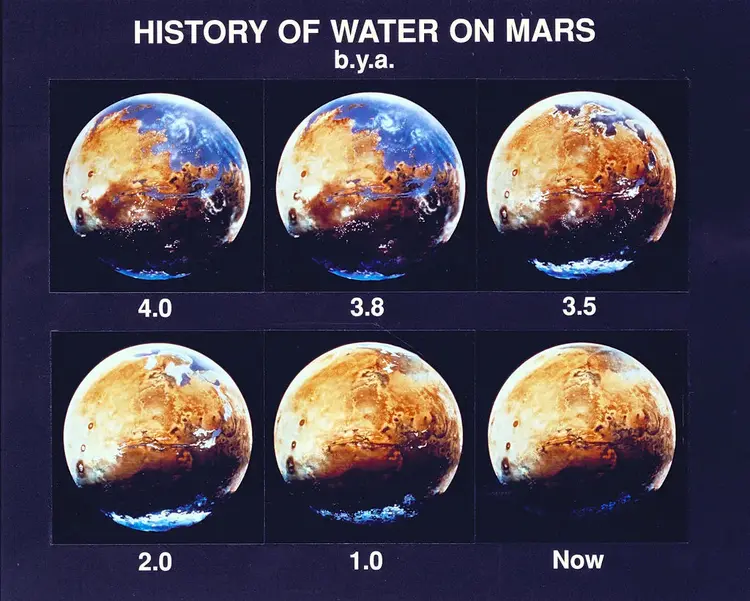 History of water on mars