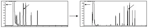 Early eluting peak