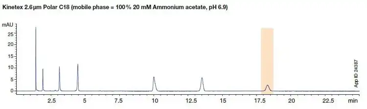 alt="kinetex core-shell in high ph"