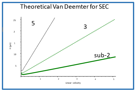 sec-article7