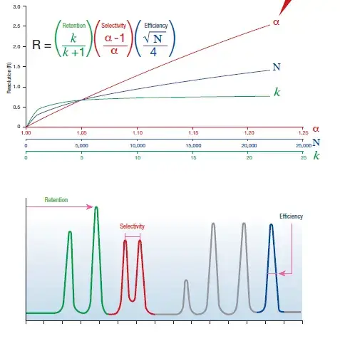 column selectivity