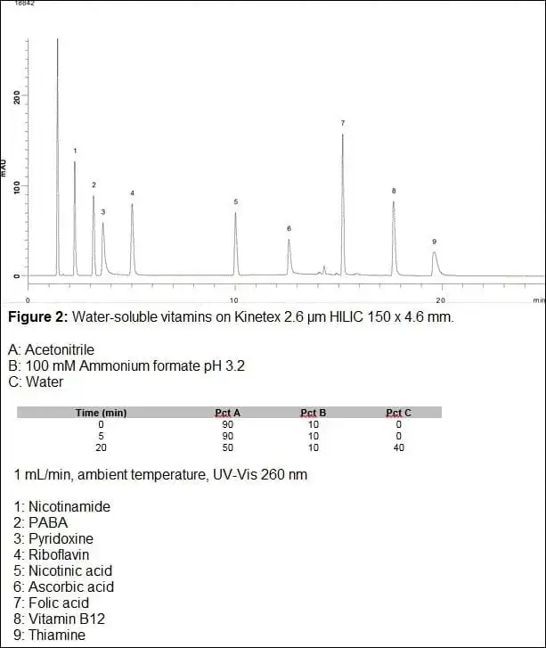 HILIC-figure2