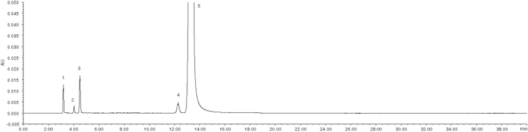 Figure 1 – app id: 27627: system suitability test for lamivudine related substances with pharmacopoeia indicated column luna™ omega 5 μm c18, 250 x 4.6 mm