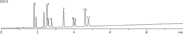 Cannabinoid separation cannabis technote