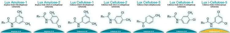 Lux amylose chiral column