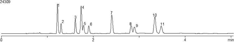 Phosphoric Acid