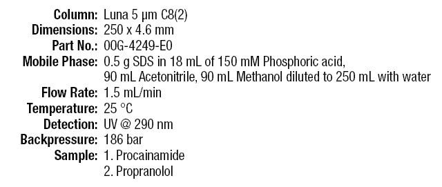 USP Assay for Propranolol using an L7 250 x 4.6mm column