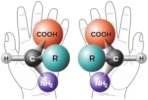 What is Chiral chromatography
