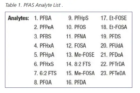 PFAS article