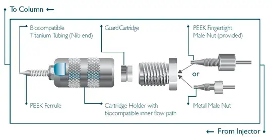 HPLC column inlet frit on a new column versus blocked