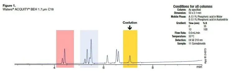 UHPLC efficiency