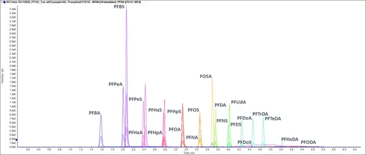 PFAS sample