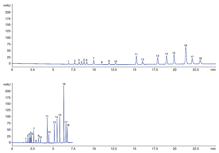 PAH analysis
