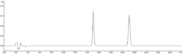 Figure 5 - app id: 27333: system suitability solution (reference solution (b)) for method 1 on a luna 5 µm c18(2), 250 x 4.0 mm column