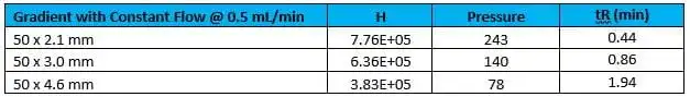 column id 2.2