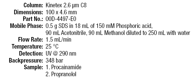 U.S. Pharmacopeia