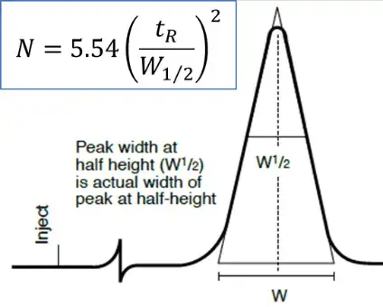 Resolution fundamentals
