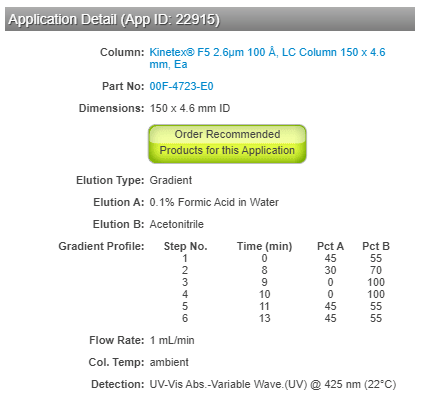 Application detail