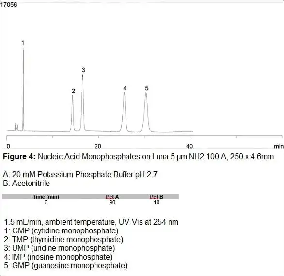 HILIC-figure4