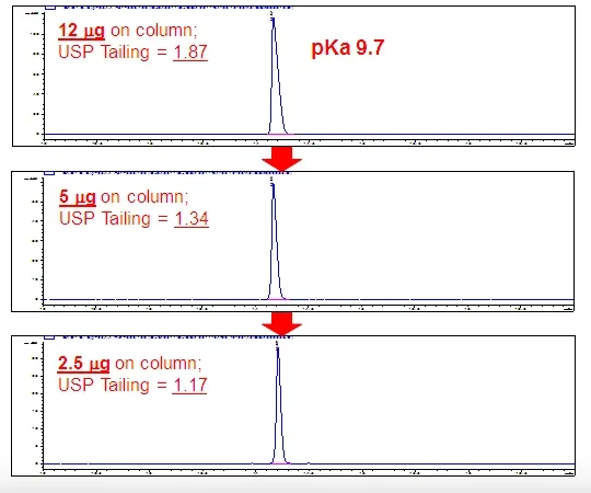 US and Euro pharmacopeia