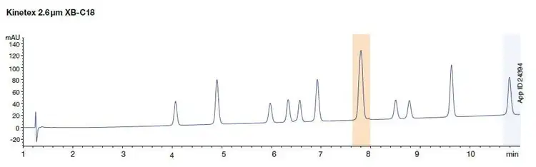 100% aqueous c18 columns in water