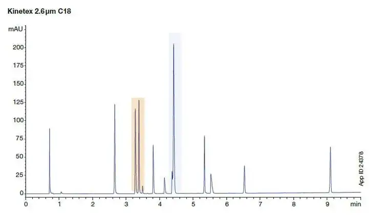 kinetex core-shell c18 results efficiency