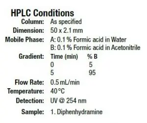 HPLC Conditions