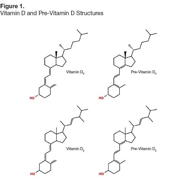 Determination of vitamin d in pet food