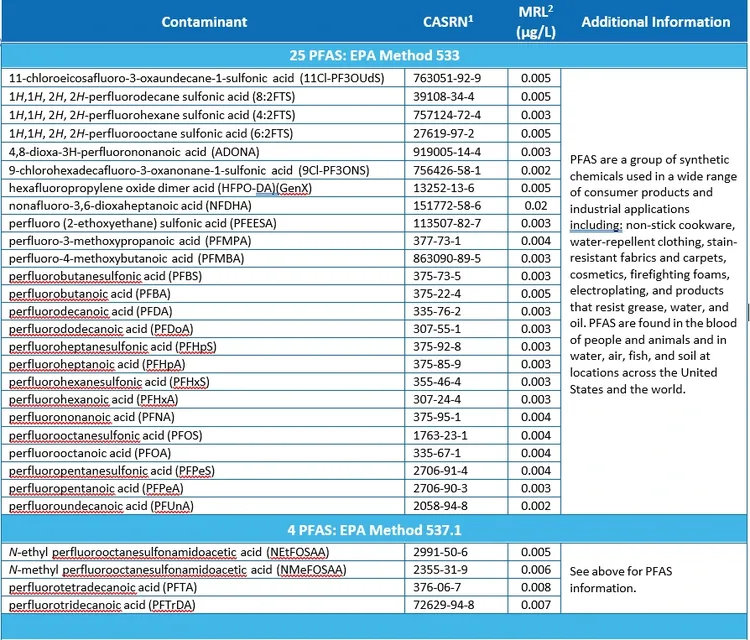 EPA UCMR 5 fact sheet