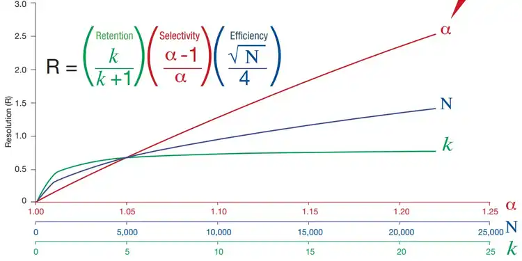 column selectivity