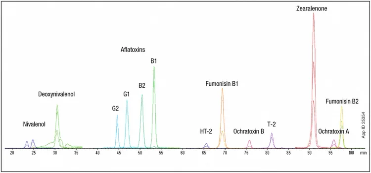 Cannabis technote figure1