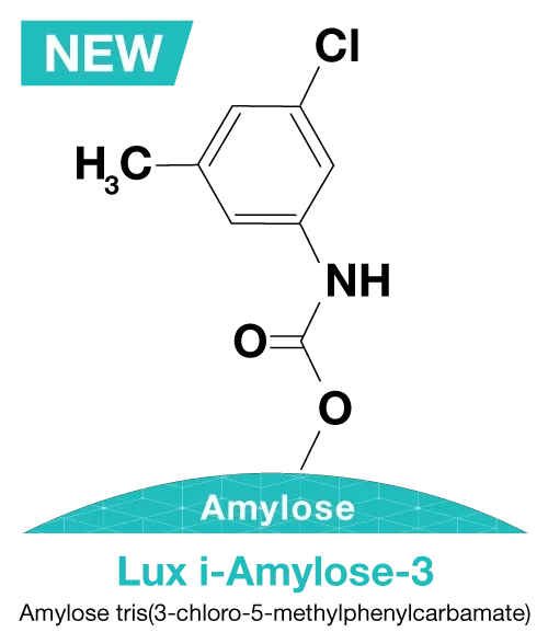 Lux i amylose